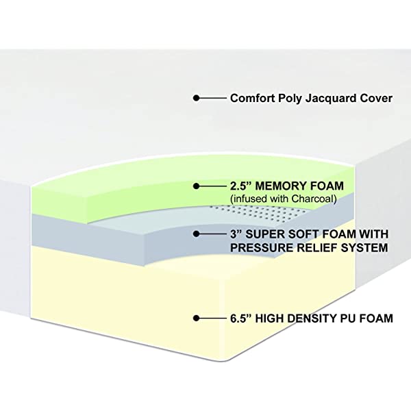 Best Price Mattress 10 Inch Memory Foam Mattress, Calming Green Tea Infusion, Pressure Relieving, Bed-in-a-Box, CertiPUR-US Certified, Full Full 10